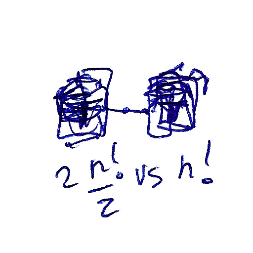 how eyes factorial art works