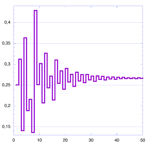 Math art and artistic painting of probability distribution